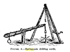 Line Drawing of a Spring Pole Drill Rig from a 1911 United States Department of the Interior Publication. Source: Bowman, Isaiah. <em>Water-Supply Paper 257: Well Drilling Methods</em>. Washington DC: United States Department of the Interior, Geological Survey, 1911.