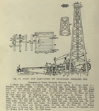 Line Drawing of a Cable Tool Drill Rig, from a 1913 engineering textbook. Source: Paine, Paul M and B. K. Stroud. <em>Oil Production Methods</em>. San Francisco: Western Engineering Publishing Co., 1913.