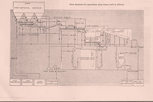 A 1947 flow diagram