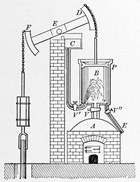 Nicknamed "fire-engine," Newcomen’s device was popular among coal mine operators for pumping water from mines and preventing flooding.<br/>Source: Wikimedia Commons/Public Domain-Old