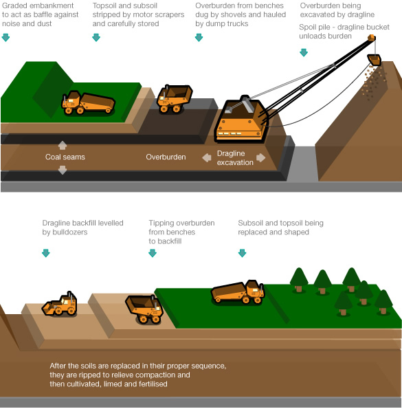 Large Scale Surface Mining In Alberta Coal Alberta S Energy Heritage