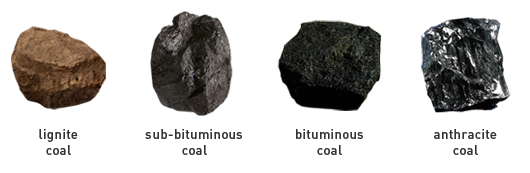 Anthracite, Lignite, bituminous coal