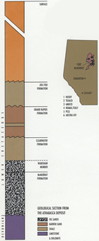 Cross-section of the Athabasca deposit with a map showing Alberta’s in situ pilot projects in the area, ca. 1980. Source: Courtesy of Alberta Innovates