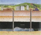In the Cyclical Steam Stimulation (CSS) bitumen recovery process used in the Peace River deposit, steam is injected through one well below the base of the oil sands atop the water-sand layer. This results in a heat zone that mobilizes the bitumen so that it can be pumped to the surface through a second production well. Source: Courtesy of Alberta Innovates