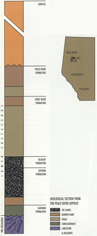 Cross-section of the Peace River area deposit; the water-sand layer that lies beneath the oil sands layer permits effective use of in situ thermal fluid injection bitumen recovery methods. Source: Courtesy of Alberta Innovates