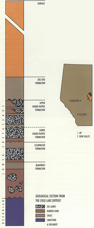 A cross-section of the Cold Lake area deposit shows the depth of the oil sands layer that makes the bitumen in this deposit recoverable only through in situ extraction methods. Source: Courtesy of Alberta Innovates
